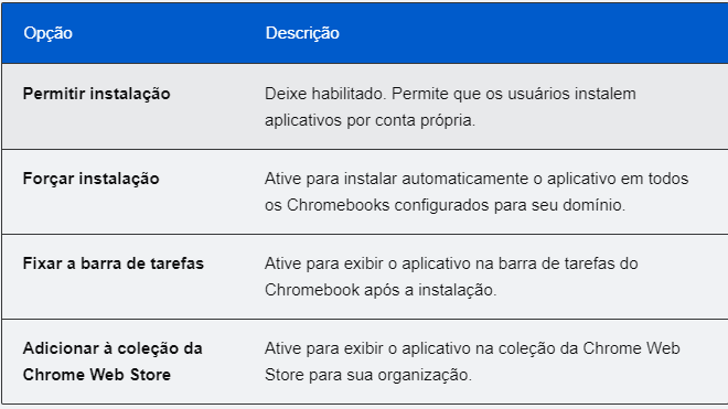 Definição das configurações de SSO da organização